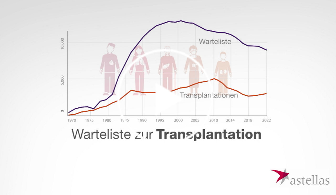 Immunsuppression - einfach erklärt!