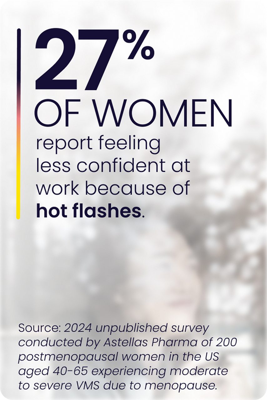 27% of women report feeling less confident at work because of hot flashes.