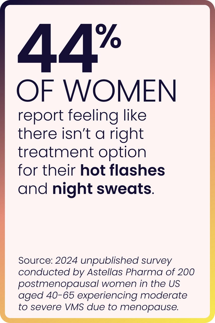 44% of women report feeling like there isn’t a right treatment option for their hot flashes and night sweats.