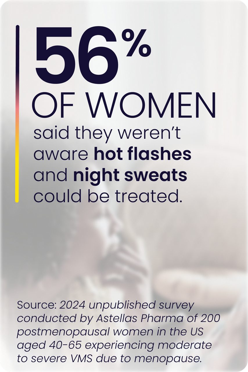 56 percent of women said they weren’t aware hot flashes and night sweats could be treated