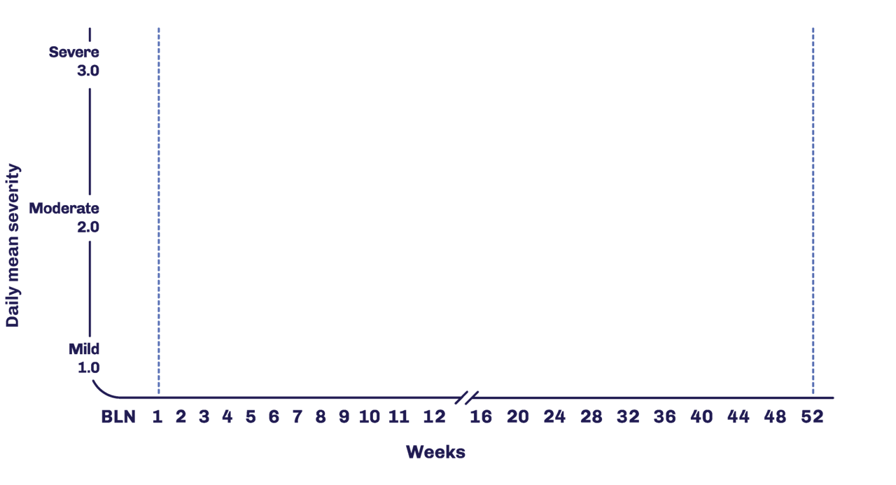 The efficacy of VEOZAH® tablets For HCPs