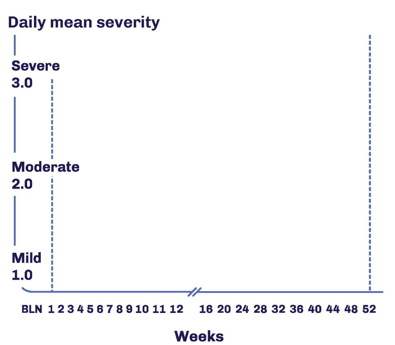 The efficacy of VEOZAH® tablets For HCPs