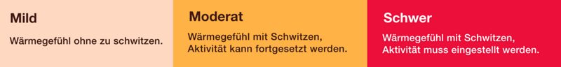 Die Definitionen von milden, moderaten und schweren VMS