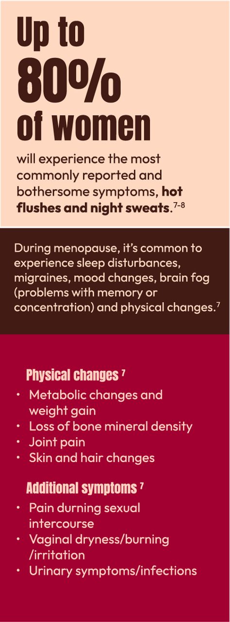 What are the signs and symptoms of menopause?