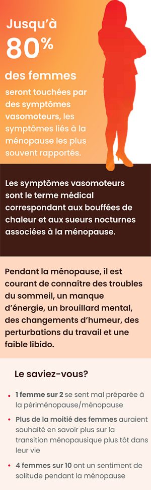 Schéma sur les signes et symptômes de la ménopause