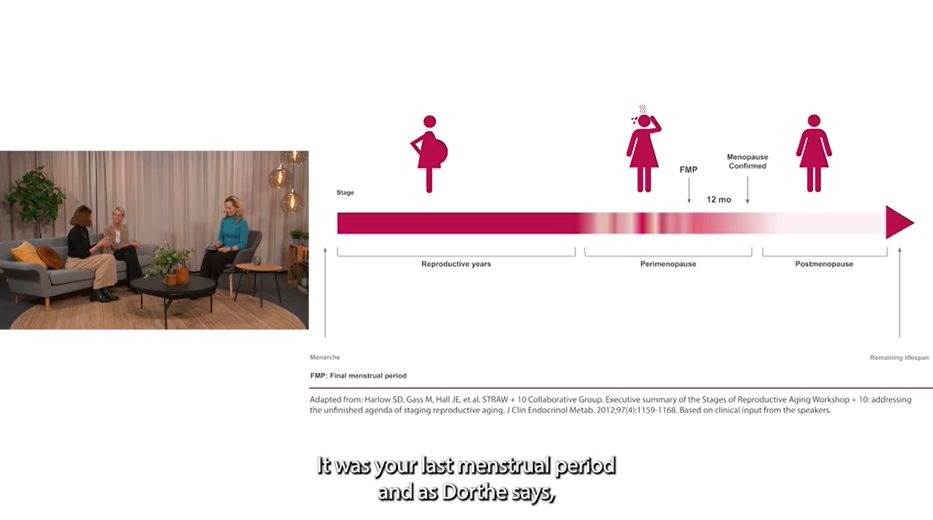 Menopause does not start until the age of 50