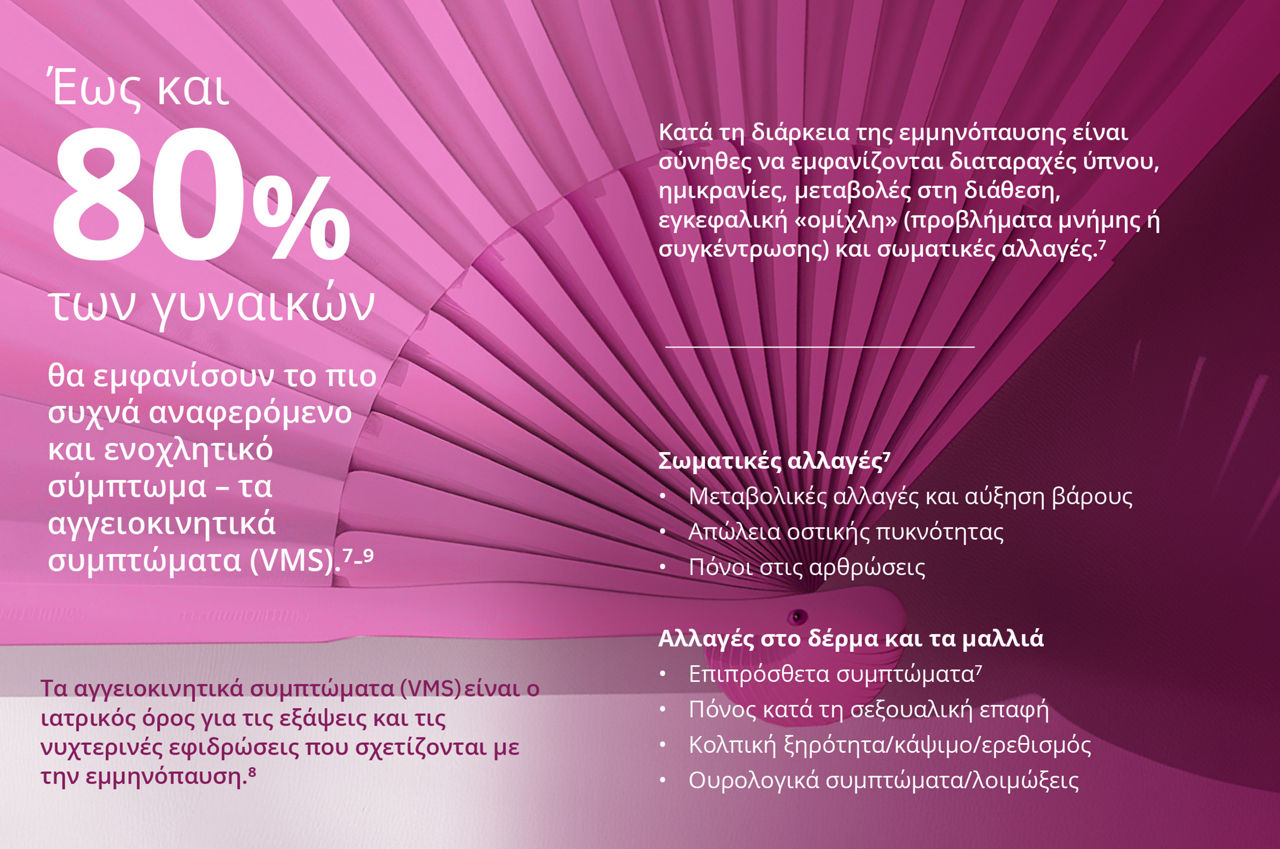  What are the signs and symptoms of menopause?