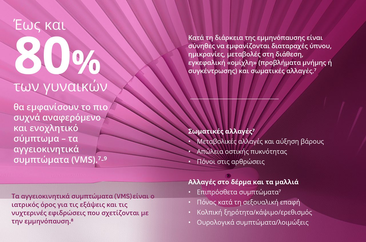   What are the signs and symptoms of menopause?