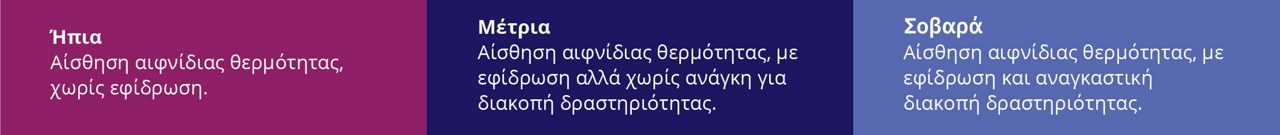 Definitions of mild, moderate, and severe VMS