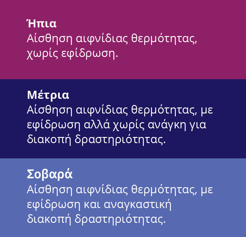 Definitions of mild, moderate, and severe VMS