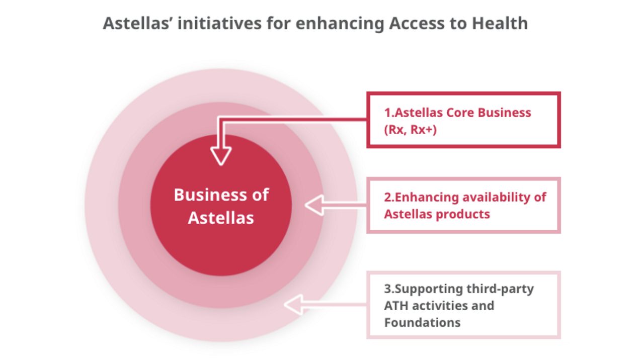 astellas-com-en-access-to-health-business-of-astellas