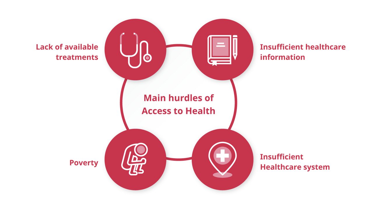 astellas-com-en-access-to-health-main-hurdles