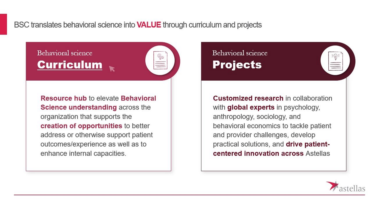 Astellas graphic depicting Behavioral Science curriculum and projects.
