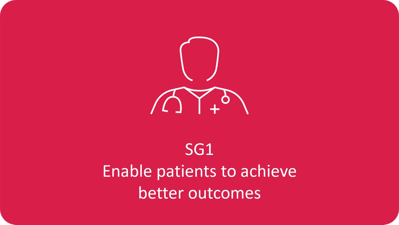 This reflects our commitment towards maximizing: