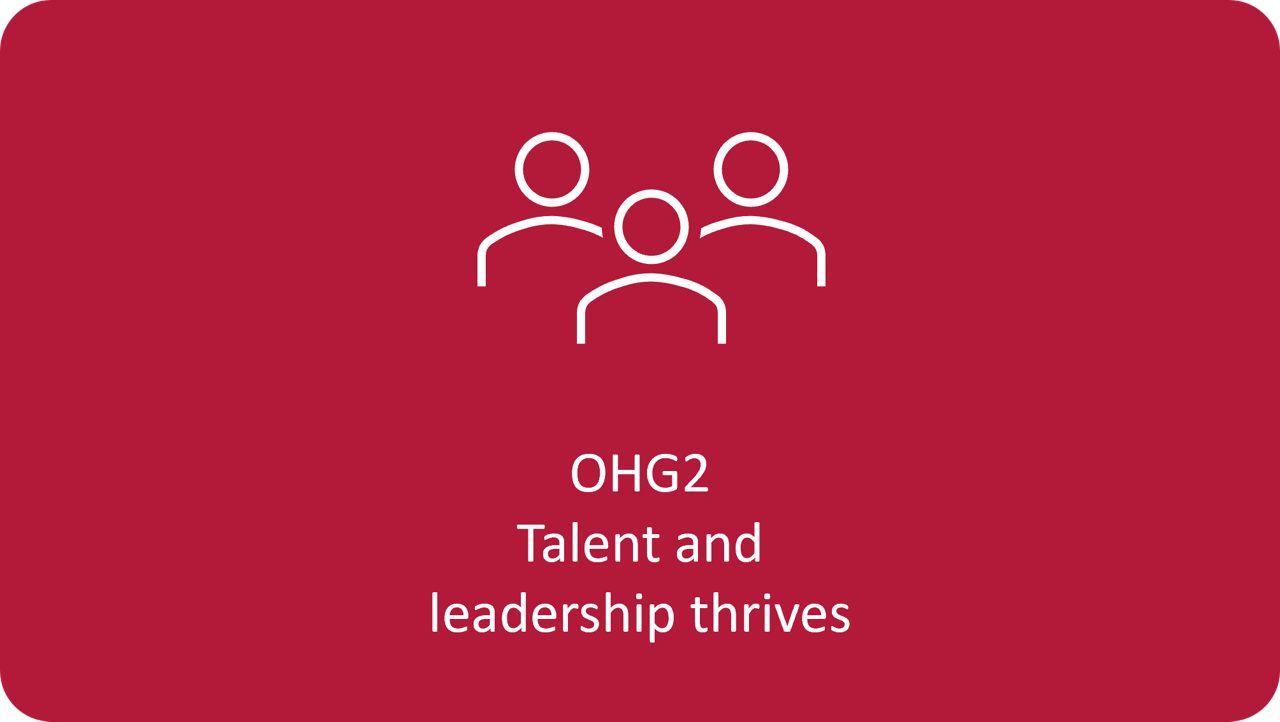 Purposeful talent management with a consistent leadership style that enables the desired mindset and behaviors.
