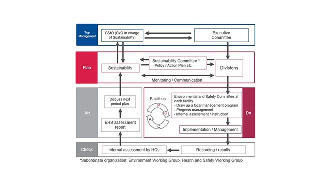 Promotion of Environmental Sustainability Risk Management and Governance 