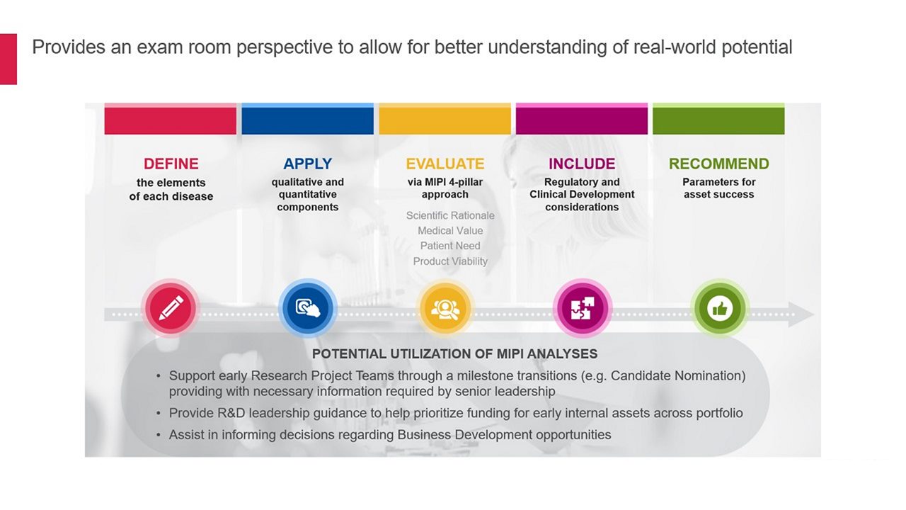 Provides an exam room perspective to allow for better understanding of real-world potential