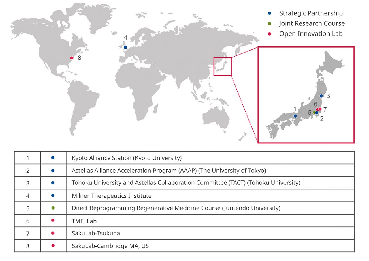 Chart shows how Astellas is actively engaged in open innovation activities across US, Europe and Japan.