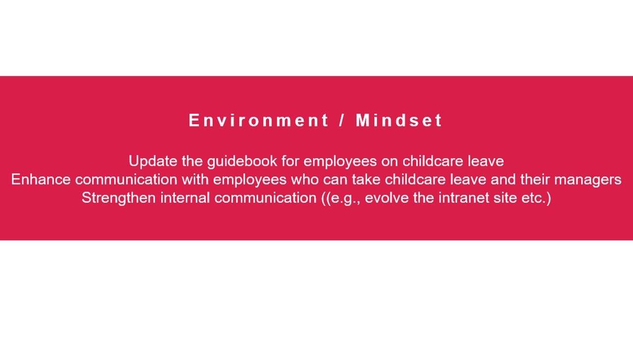 Goal (2): Increase the rate of male employees taking childcare leave and leave to 100%