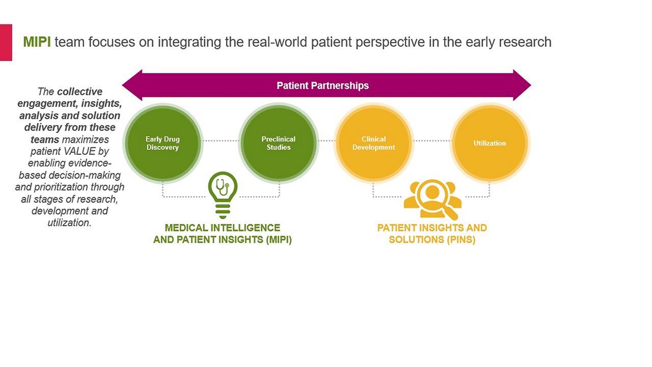1056x594  MIPI team focuses on integrating the real-world patient perspective in the early research