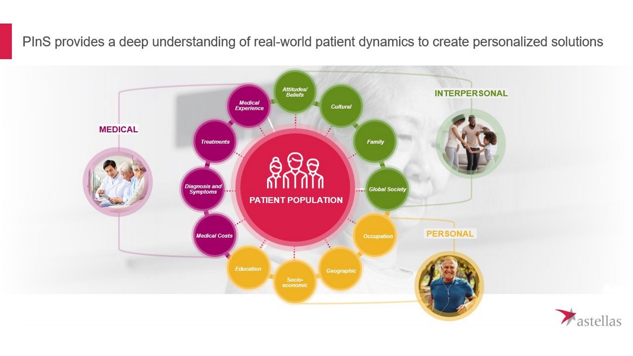 Pins provide a deep understanding of real world patient dynamics to create personalised solutions