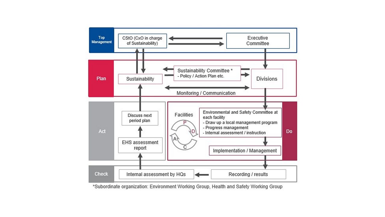 Promotion of Environmental Sustainability Risk Management and Governance