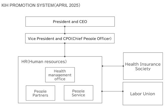  KIH-Promotion-system