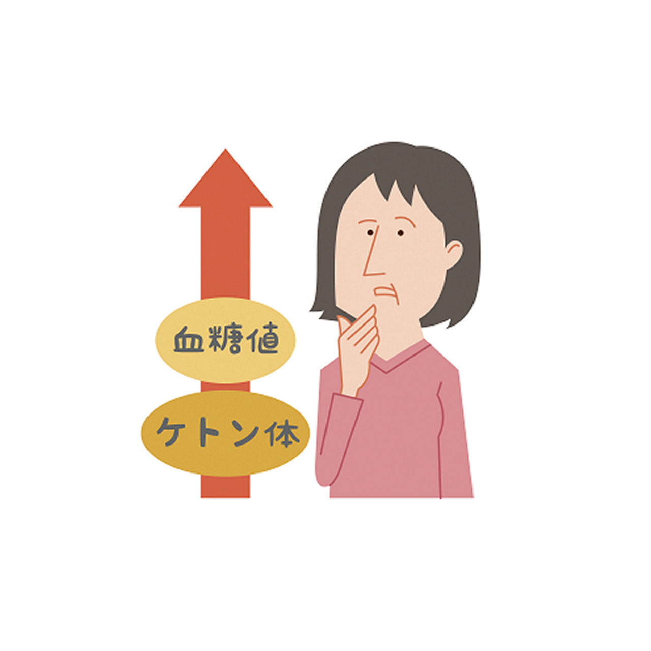  ケトアシドーシスとは