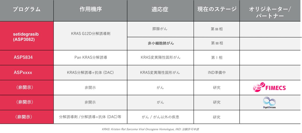 astellas-com-jp-targeted-protein-degradation-chart-v1