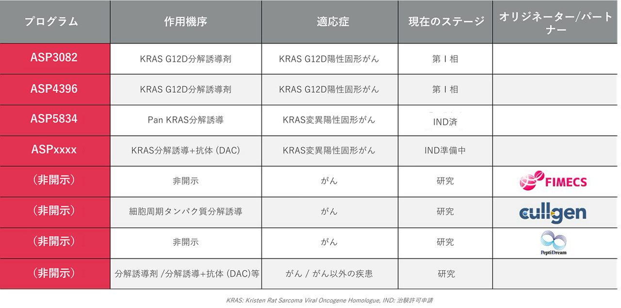 astellas-com-jp-targeted-protein-degradation-chart