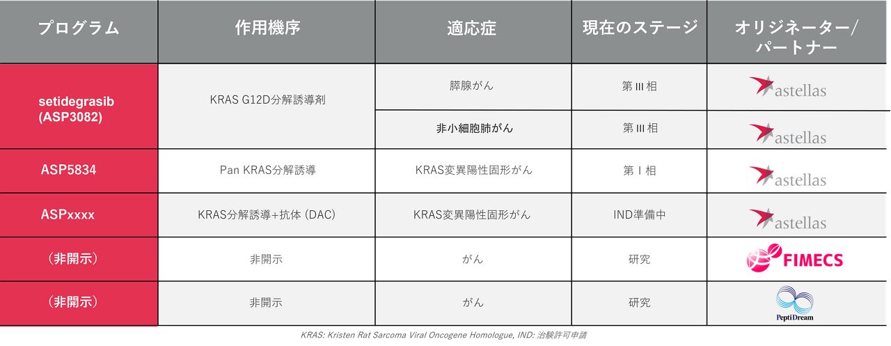 astellas-com-jp-targeted-protein-degradation-chart-v1