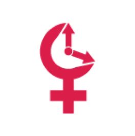 Perimenopause