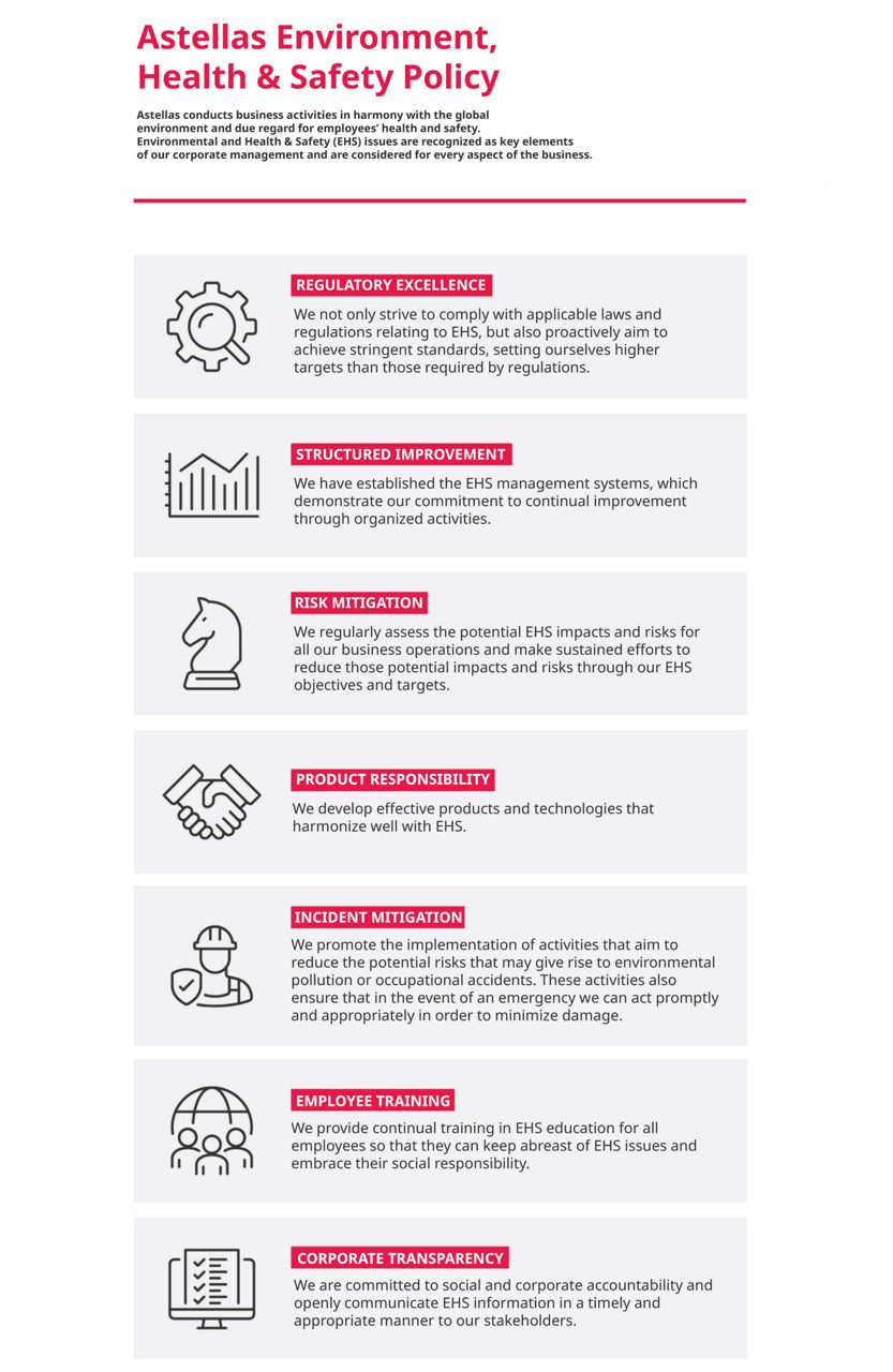 Schematic illustrates a strategy tied to Astellas’ VISION to be on the forefront of healthcare change to turn innovative science into VALUE for patients.