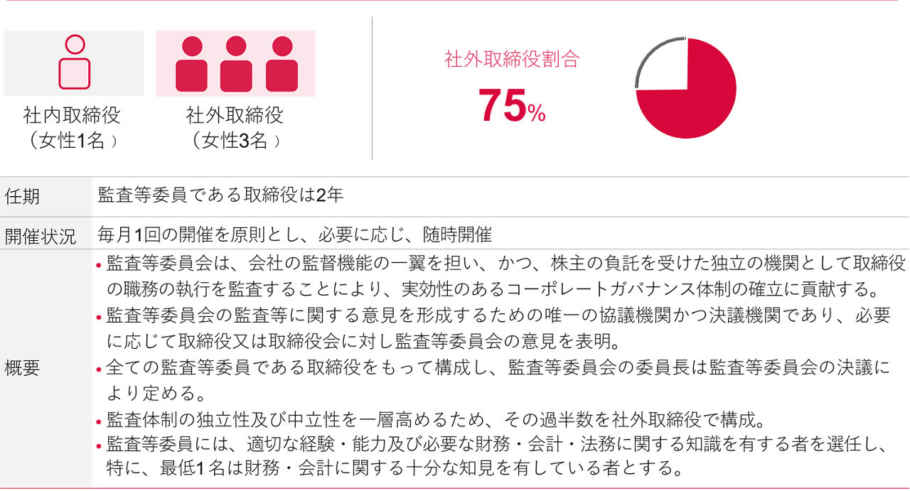 変化する医療の最先端に立ち、科学の進歩を患者さんの「価値」に変えるというアステラスのVISIONに結びつく戦略を示した図です。