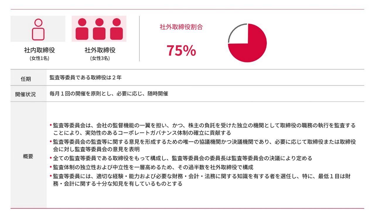 監査等委員会