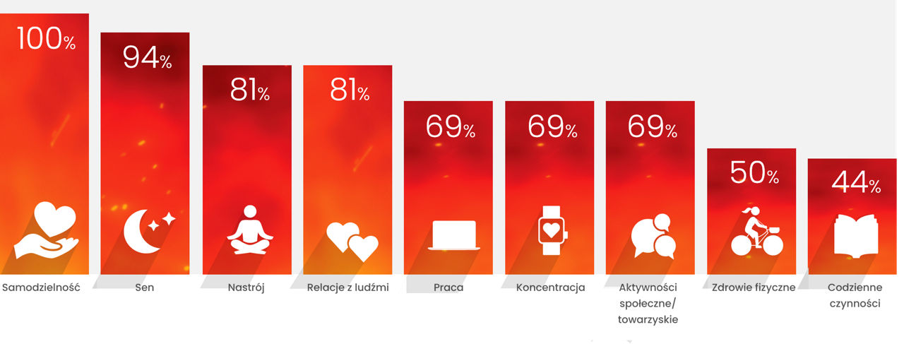 VMS can impact your quality of life2