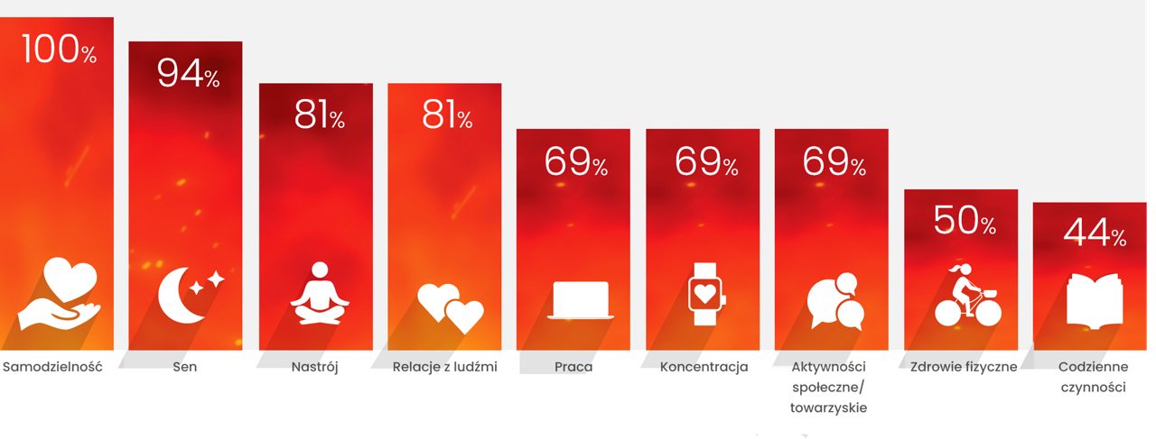 VMS can impact your quality of life2