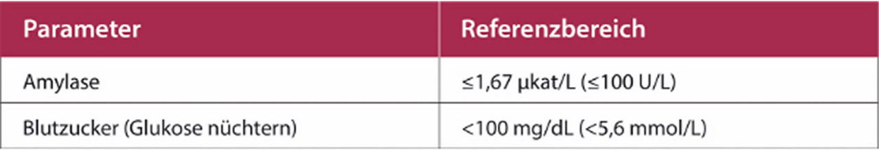 Parameter zur Funktion der Bauchspeicheldrüse*