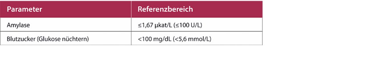 Parameter zur Funktion der Bauchspeicheldrüse