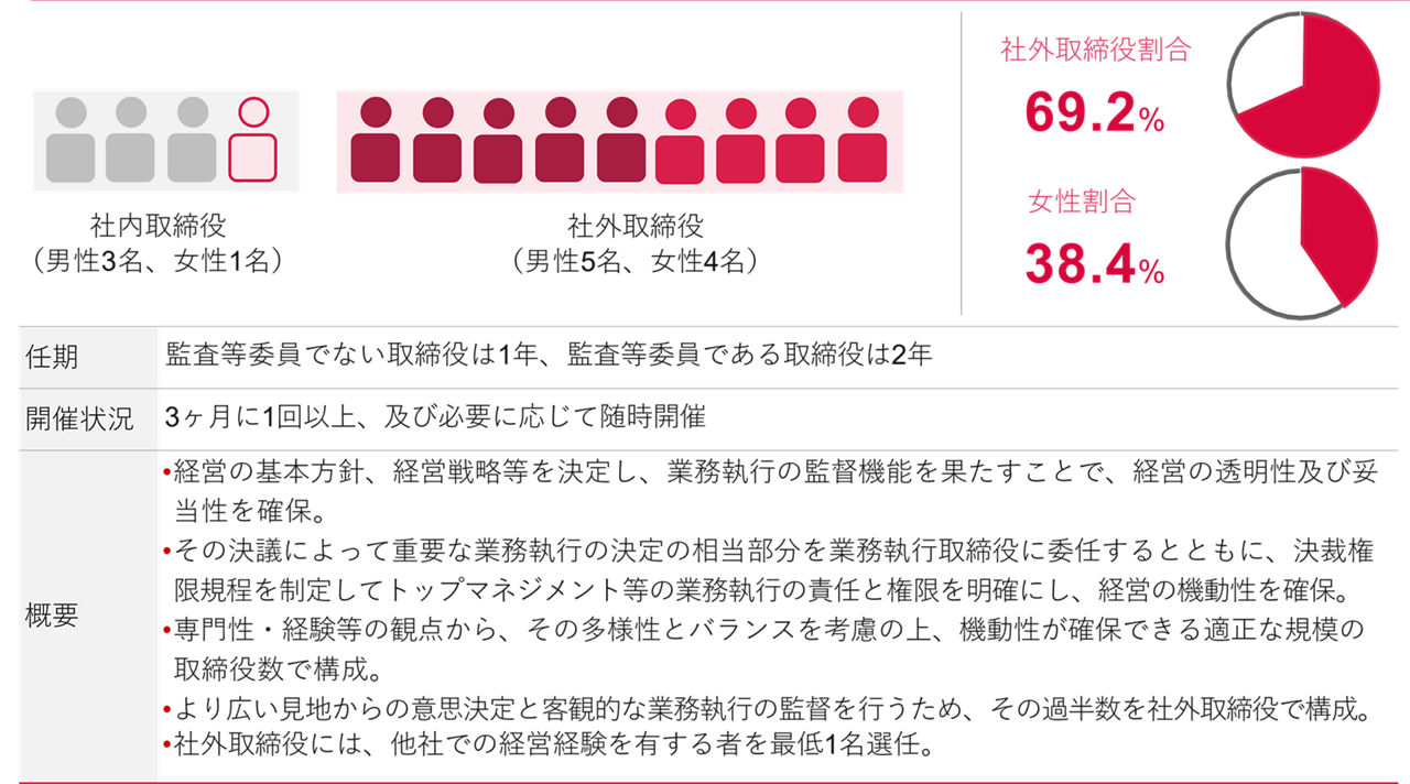 変化する医療の最先端に立ち、科学の進歩を患者さんの「価値」に変えるというアステラスのVISIONに結びつく戦略を示した図です。