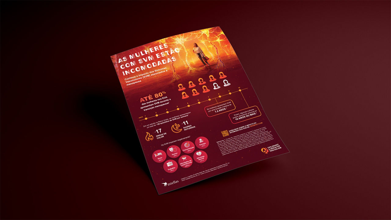 Flashcard sobre impactos dos SVMs