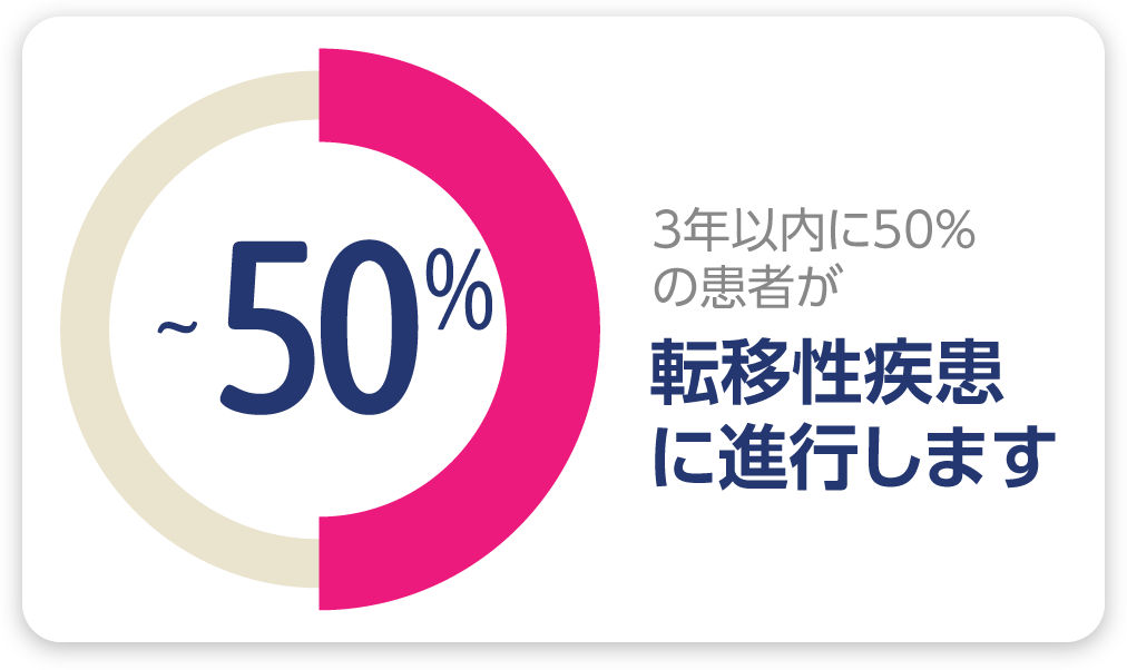 転移性疾患 に進行します