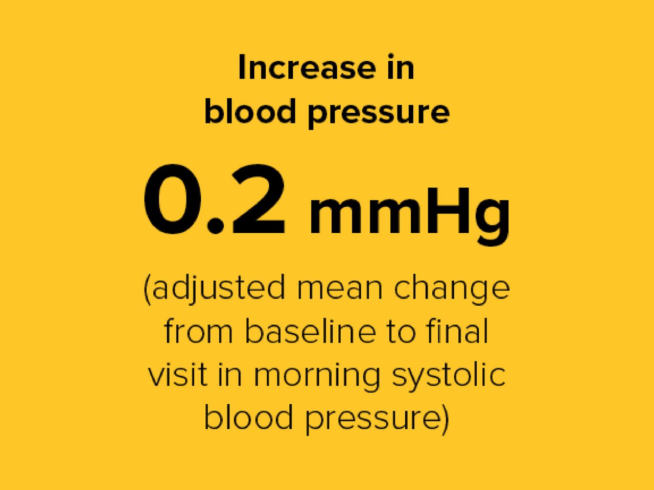 0.2 mmHg card