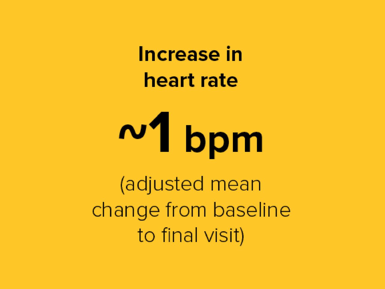 1 bpm card
