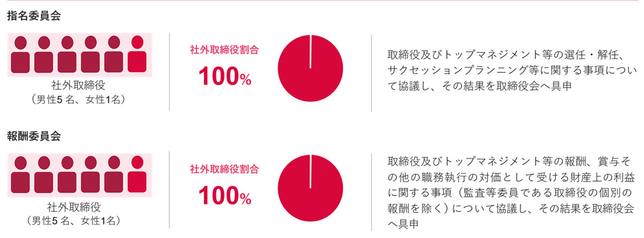 変化する医療の最先端に立ち、科学の進歩を患者さんの「価値」に変えるというアステラスのVISIONに結びつく戦略を示した図です。