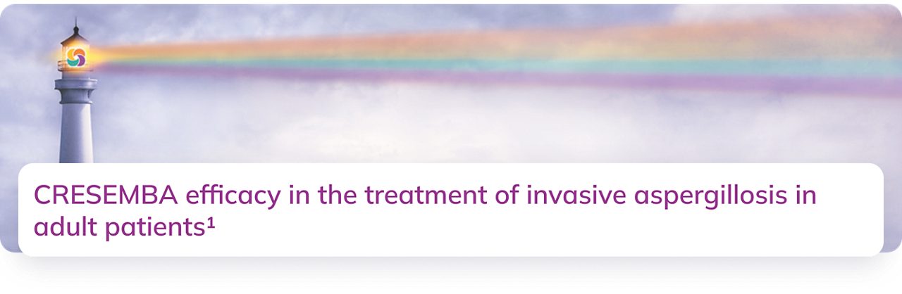 CRESEMBA efficacy in the treatment of invasive aspergillosis in adult patients1