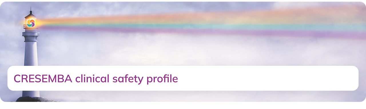 CRESEMBA clinical safety profile