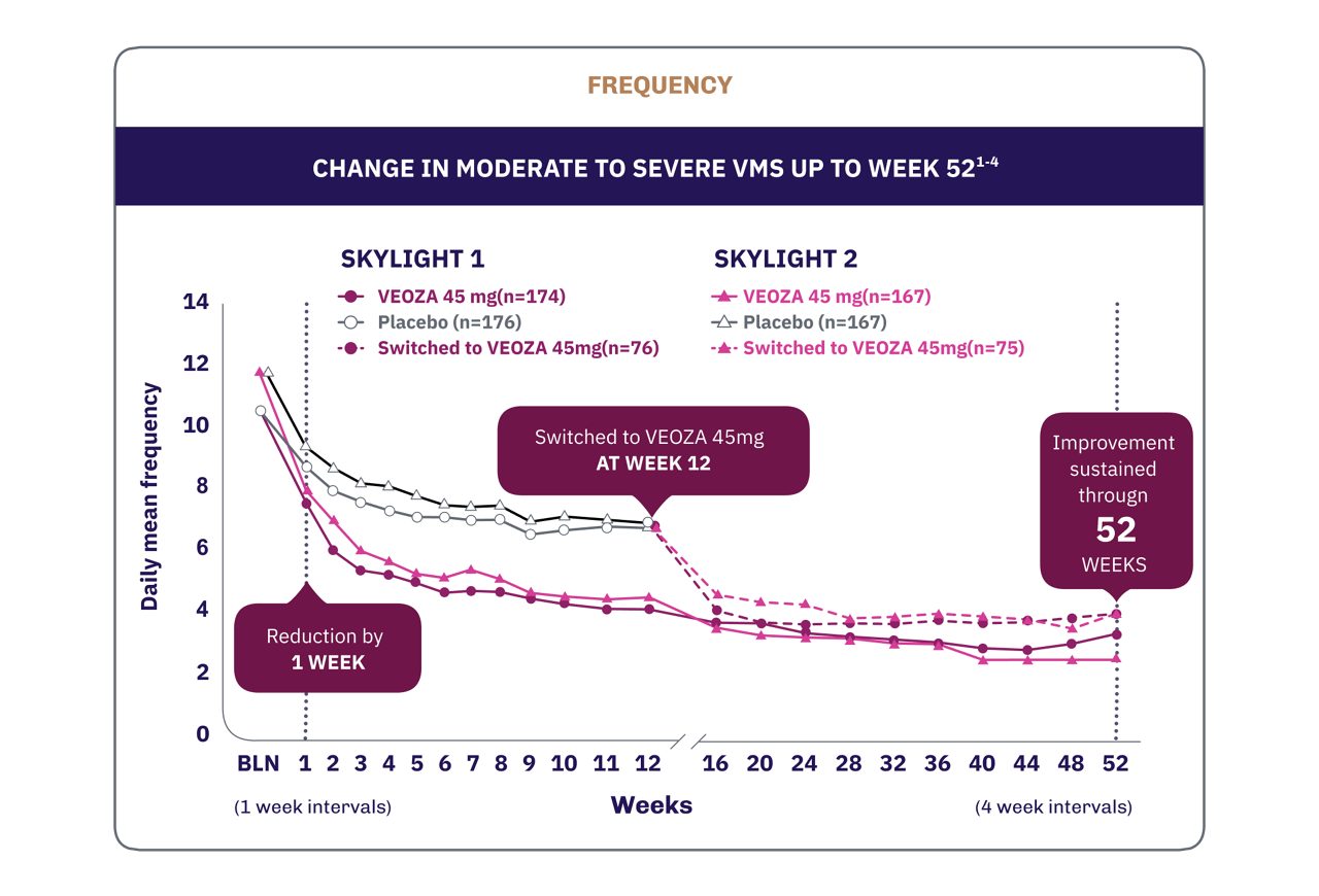 daily-mean-frequency-graph