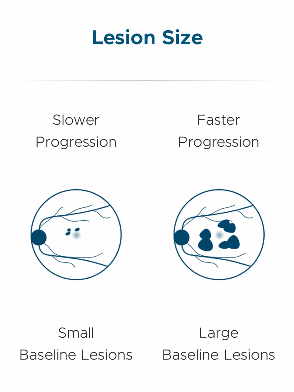Monitoring for Progression Is Critical
