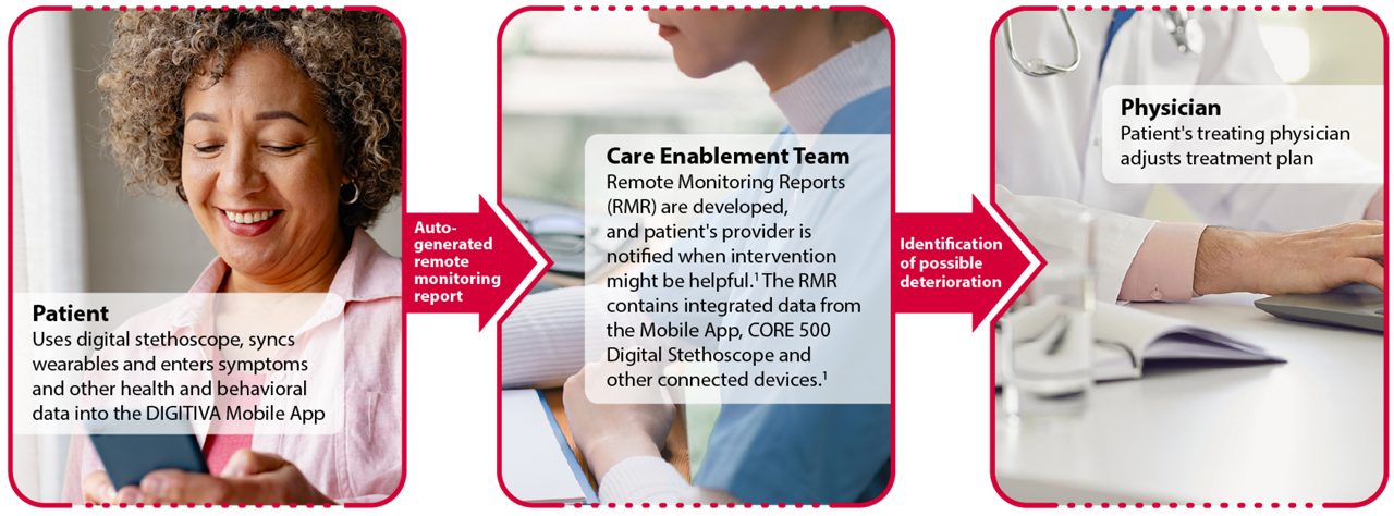 Get notified when your patient’s heart health data indicates a cause for possible concern